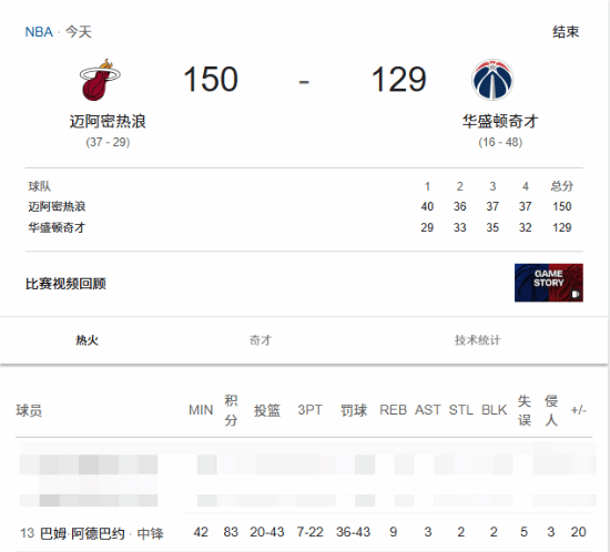 世界杯手机直播-科比单场81分记录被打破！热火名宿单场暴砍83分